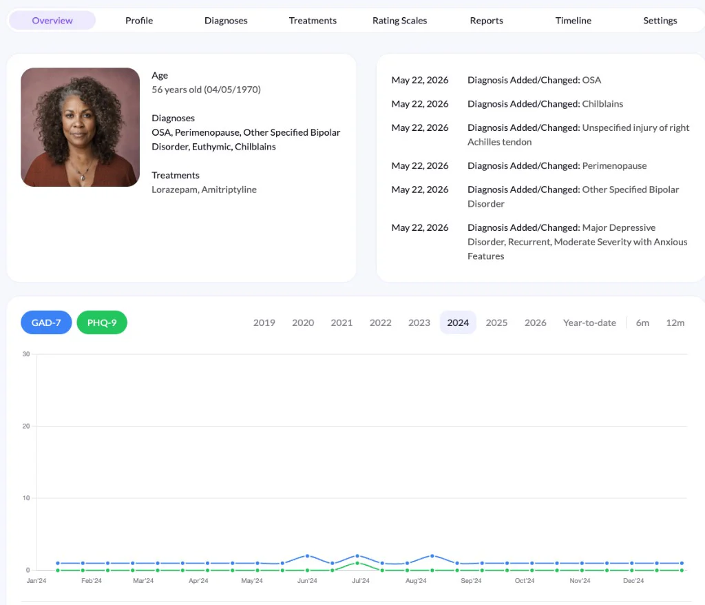 Clinician dashboard
